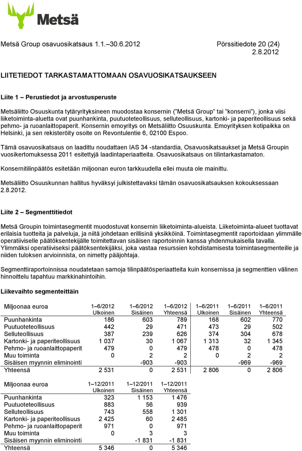 konserni ), jonka viisi liiketoiminta-aluetta ovat puunhankinta, puutuoteteollisuus, selluteollisuus, kartonki- ja paperiteollisuus sekä pehmo- ja ruoanlaittopaperit.