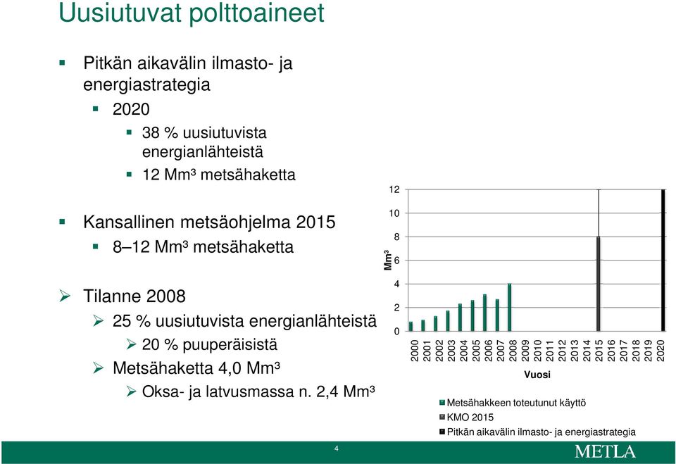 Metsähaketta 4,0 Mm³ Oksa- ja latvusmassa n.