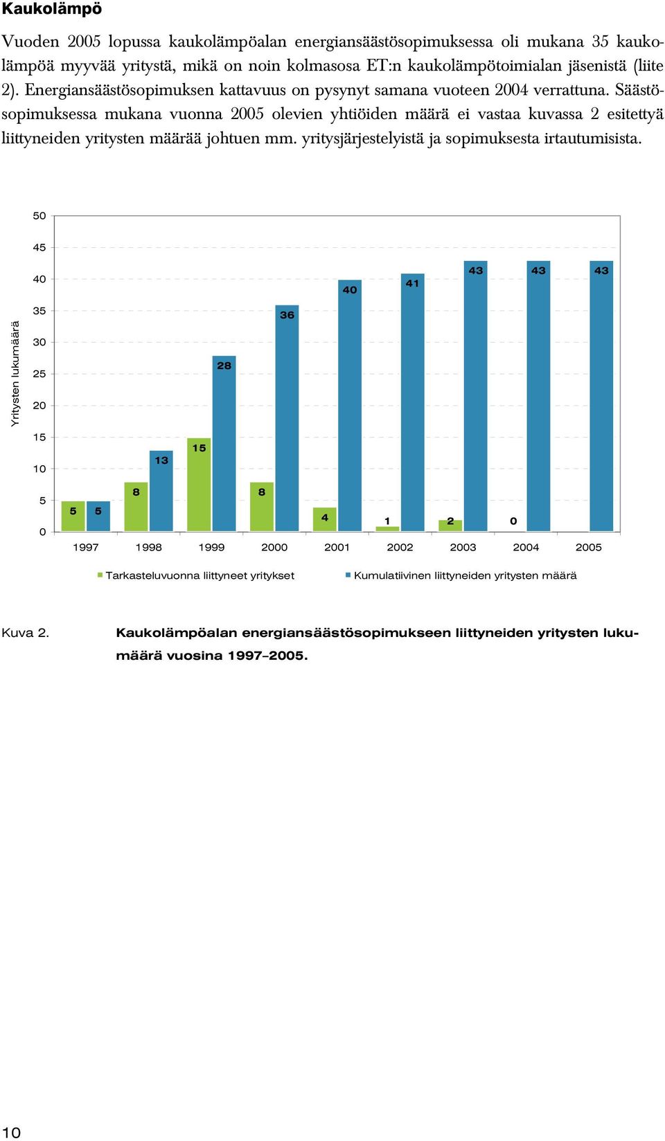 Säästösopimuksessa mukana vuonna 2005 olevien yhtiöiden määrä ei vastaa kuvassa 2 esitettyä liittyneiden yritysten määrää johtuen mm. yritysjärjestelyistä ja sopimuksesta irtautumisista.