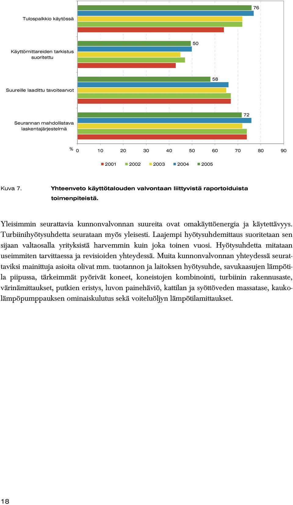 Turbiinihyötysuhdetta seurataan myös yleisesti. Laajempi hyötysuhdemittaus suoritetaan sen sijaan valtaosalla yrityksistä harvemmin kuin joka toinen vuosi.