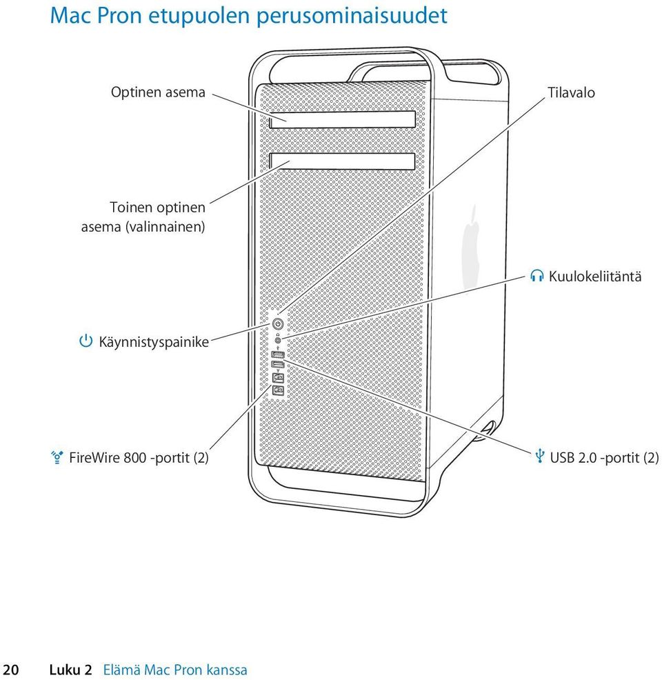 Kuulokeliitäntä Käynnistyspainike FireWire 800