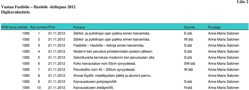 S:stä Anna-Maria Salonen 1085 4 21.11.2012 Moderni tien perustus pintakerrosten poiston jälkeen. S:stä Anna-Maria Salonen 1085 5 21.11.2012 Sekoittuneita kerroksia modernin tien perustusten alla.