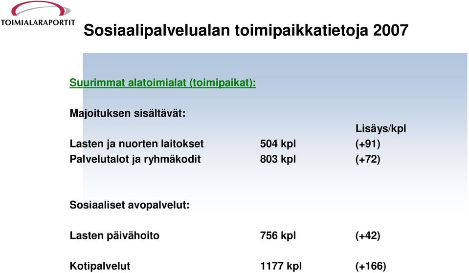 laitokset 504 kpl (+91) Palvelutalot ja ryhmäkodit 803 kpl (+72)