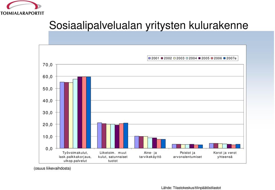 palvelut Liiketoim.