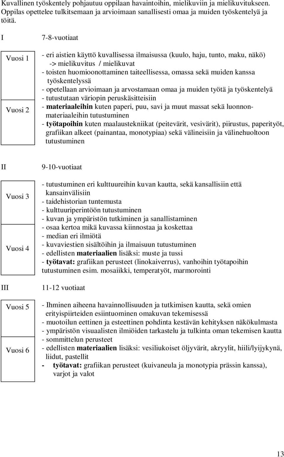 muiden kanssa työskentelyssä - opetellaan arvioimaan ja arvostamaan omaa ja muiden työtä ja työskentelyä - tutustutaan väriopin peruskäsitteisiin - materiaaleihin kuten paperi, puu, savi ja muut