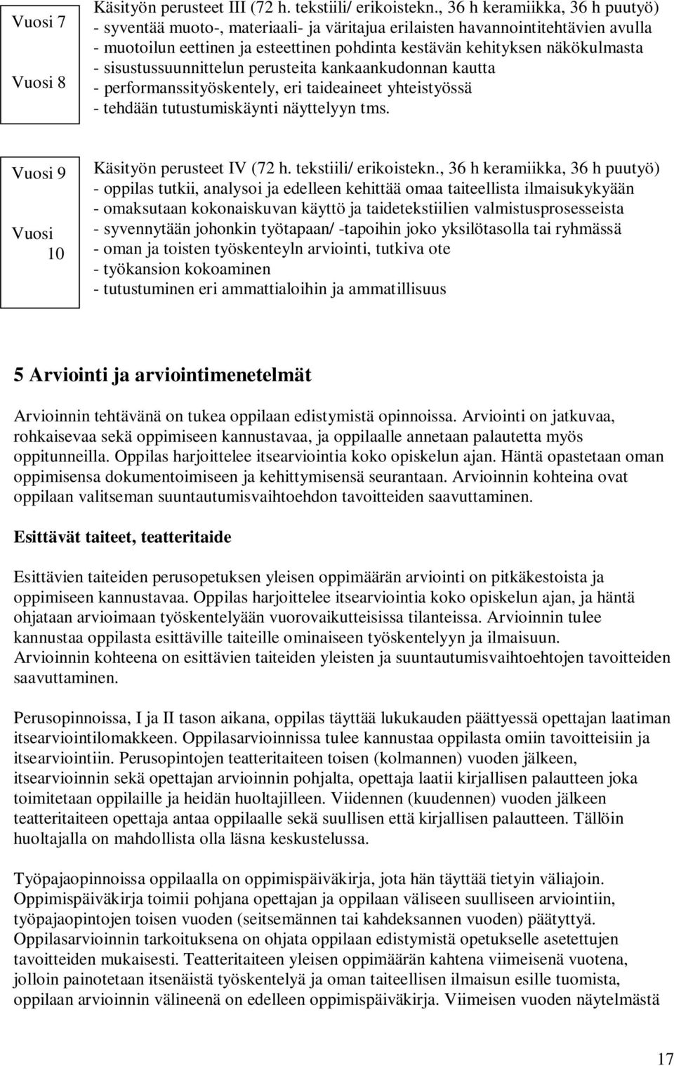 sisustussuunnittelun perusteita kankaankudonnan kautta - performanssityöskentely, eri taideaineet yhteistyössä - tehdään tutustumiskäynti näyttelyyn tms. Vuosi 9 Vuosi 10 Käsityön perusteet IV (72 h.