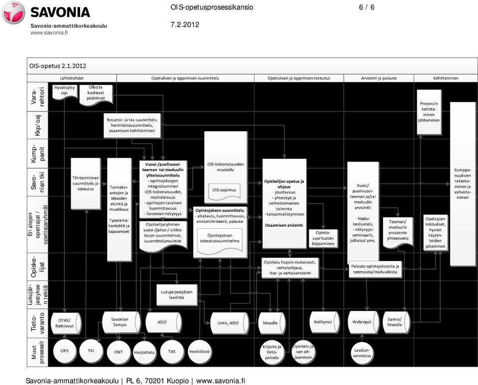 Lukujärjestykse n tekijä Eri alojen