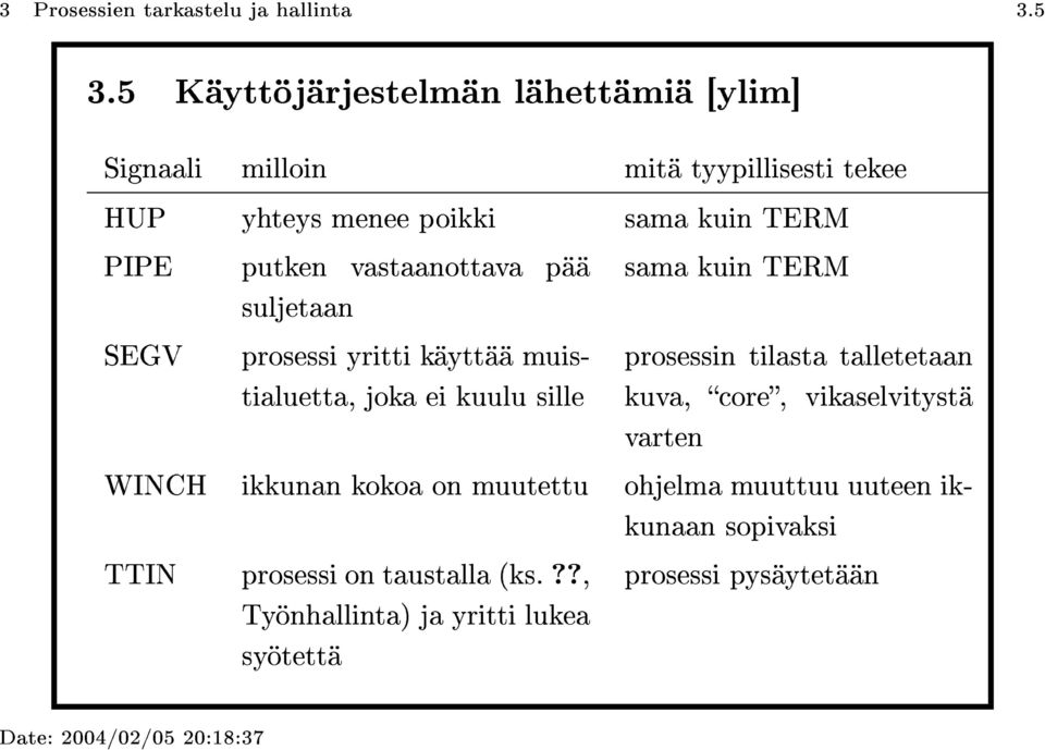 putken vastaanottava pää suljetaan SEGV prosessi yritti käyttää muistialuetta, joka ei kuulu sille sama kuin TERM prosessin