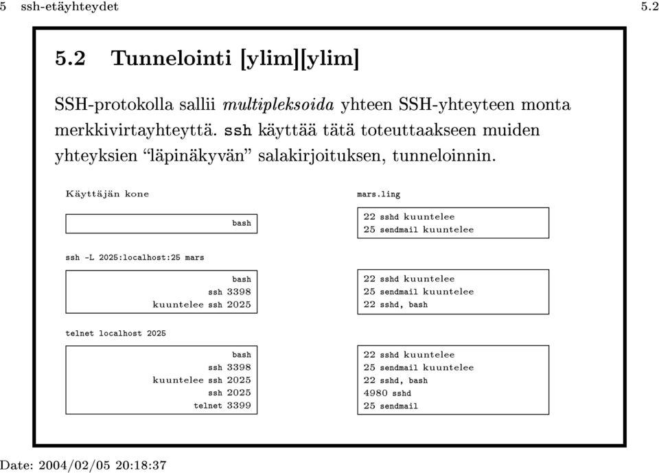 ling bash 22 sshd kuuntelee 25 sendmail kuuntelee ssh -L 2025:localhost:25 mars bash ssh 3398 kuuntelee ssh 2025 22 sshd kuuntelee 25