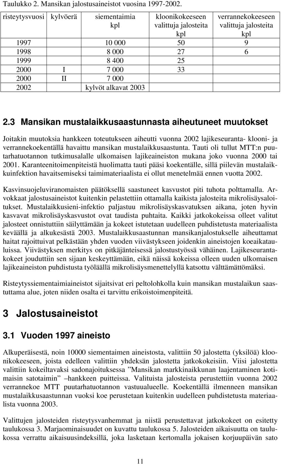 000 2002 kylvöt alkavat 2003 2.