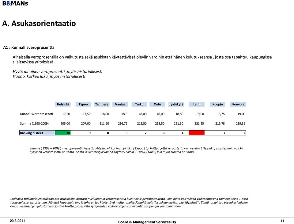 Hyvä: alhainen veroprosentti,myös historiallisesti Huono: korkea luku,myös historiallisesti Helsinki Espoo Tampere Vantaa Turku Oulu Jyväskylä Lahti Kuopio Kouvola Kunnalisveroprosentti 17,50 17,50