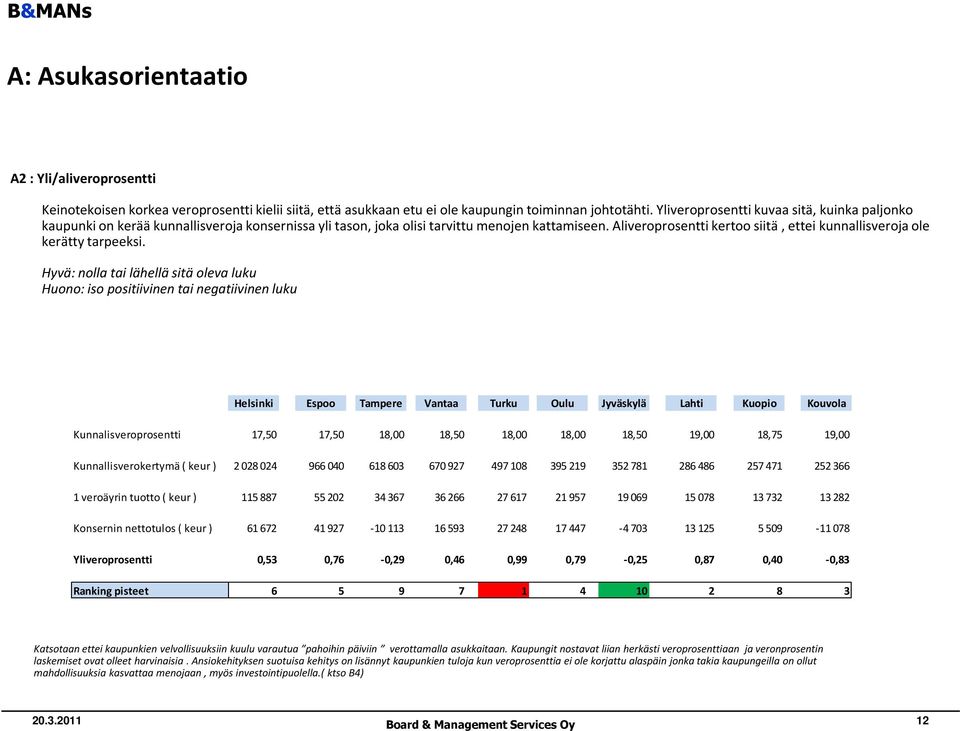 Aliveroprosentti kertoo siitä, ettei kunnallisveroja ole kerätty tarpeeksi.