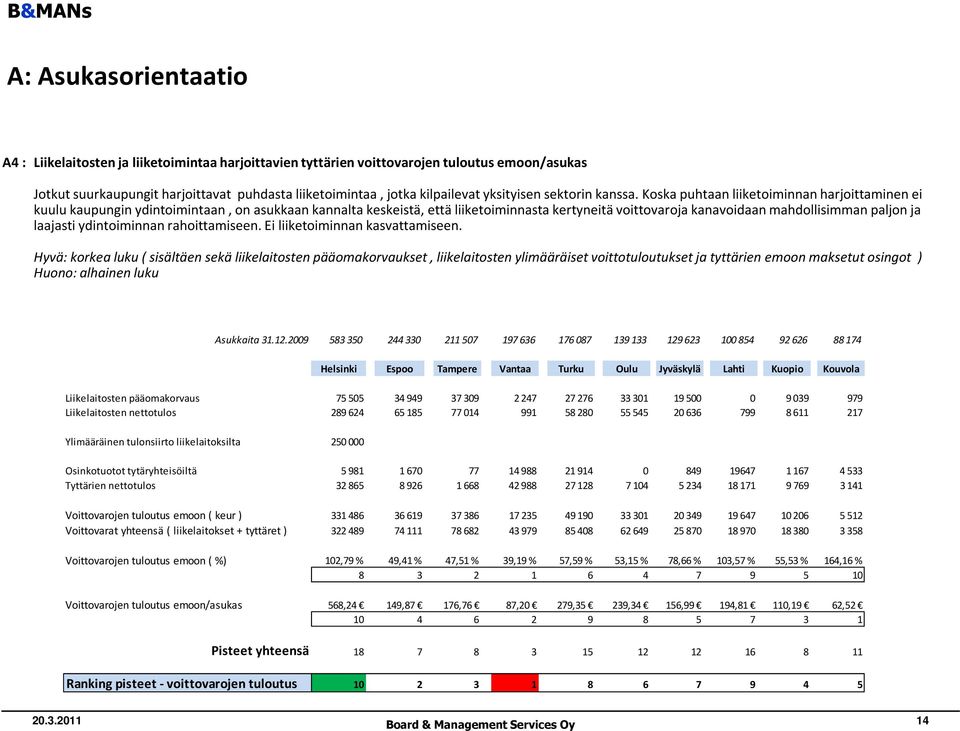 Koska puhtaan liiketoiminnan harjoittaminen ei kuulu kaupungin ydintoimintaan, on asukkaan kannalta keskeistä, että liiketoiminnasta kertyneitä voittovaroja kanavoidaan mahdollisimman paljon ja