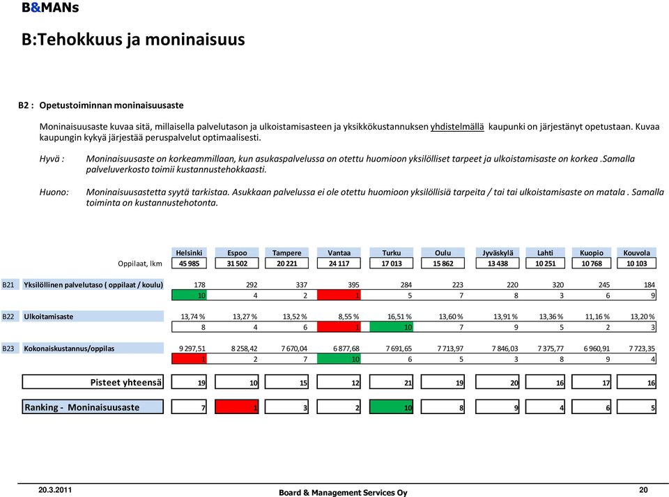 Hyvä : Moninaisuusaste on korkeammillaan, kun asukaspalvelussa on otettu huomioon yksilölliset tarpeet ja ulkoistamisasteon korkea.samalla palveluverkosto toimii kustannustehokkaasti.