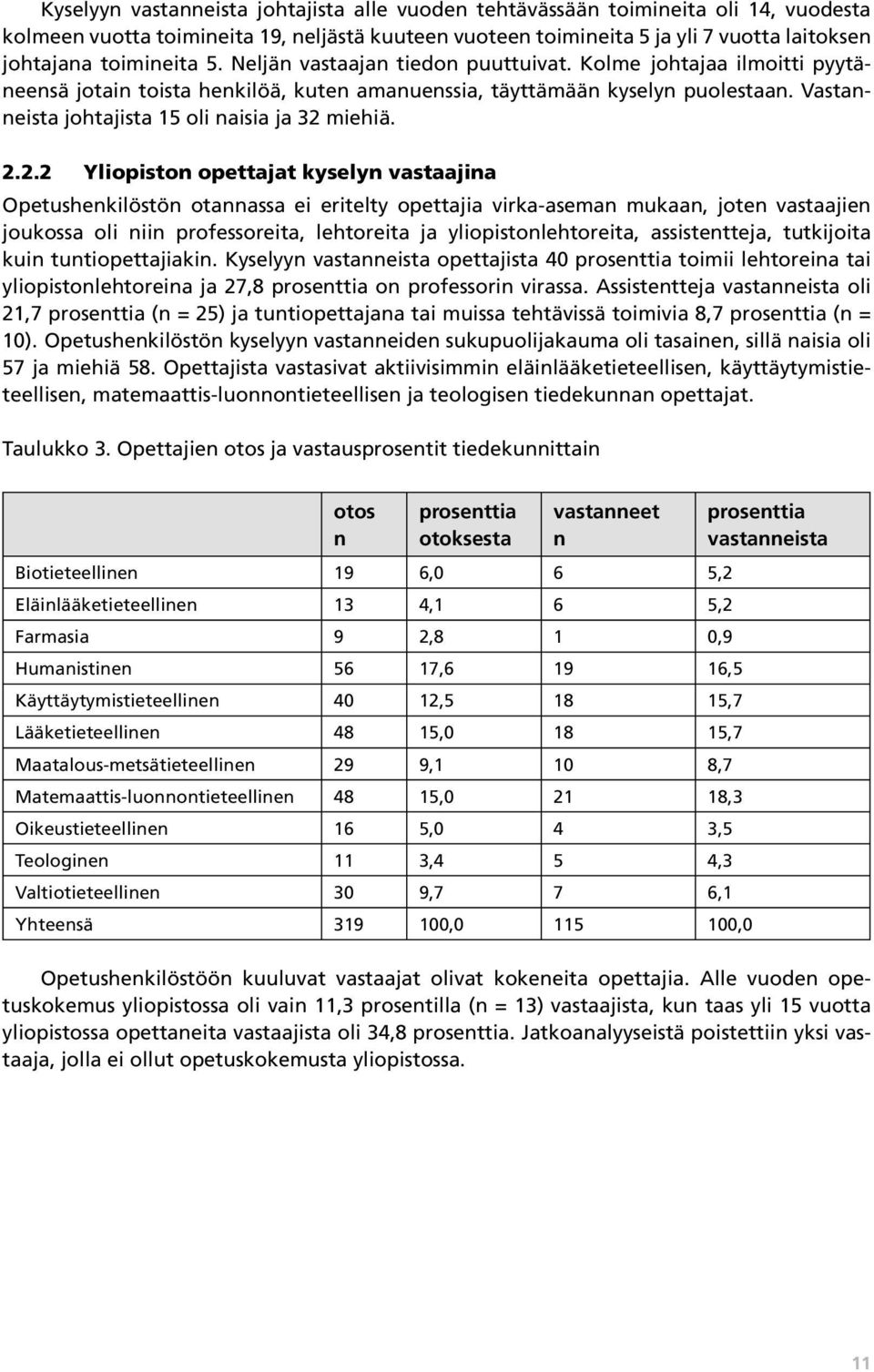 Vastanneista johtajista 15 oli naisia ja 32 