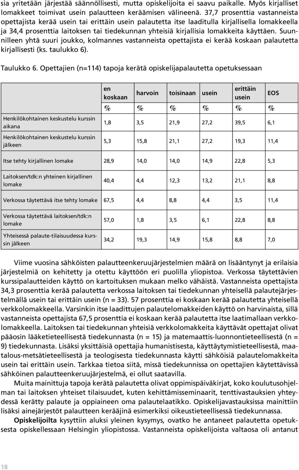 lomakkeita käyttäen. Suunnilleen yhtä suuri joukko, kolmannes vastanneista opettajista ei kerää koskaan palautetta kirjallisesti (ks. taulukko 6). Taulukko 6.