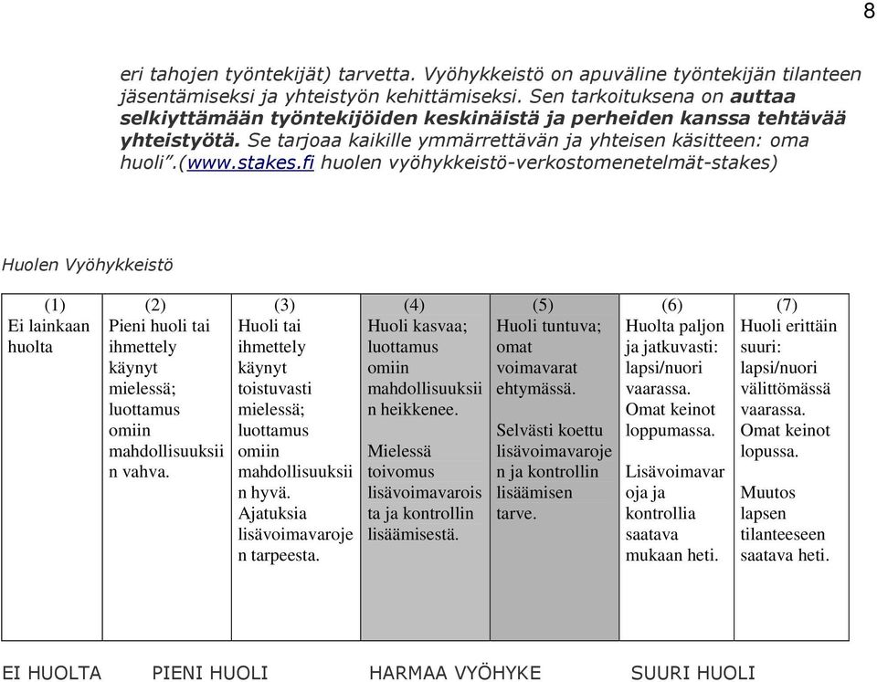 fi huolen vyöhykkeistö-verkostomenetelmät-stakes) Huolen Vyöhykkeistö (1) Ei lainkaan huolta (2) Pieni huoli tai ihmettely käynyt mielessä; luottamus omiin mahdollisuuksii n vahva.