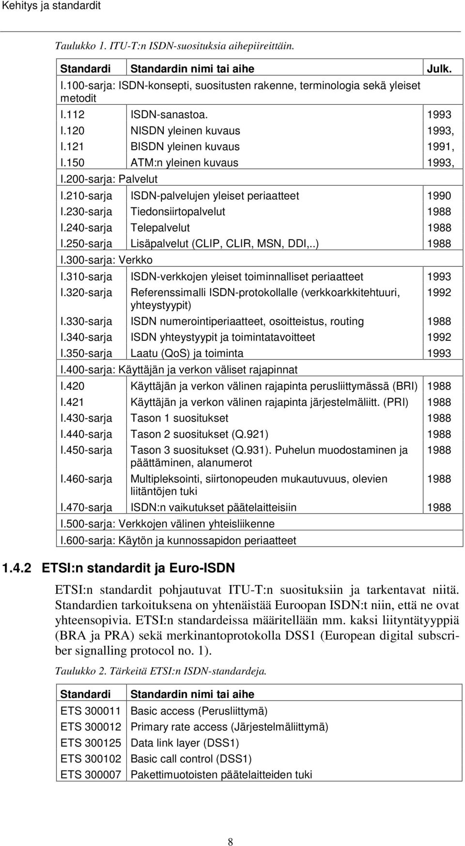 230-sarja Tiedonsiirtopalvelut 1988 I.240-sarja Telepalvelut 1988 I.250-sarja Lisäpalvelut (CLIP, CLIR, MSN, DDI,..) 1988 I.300-sarja: Verkko I.