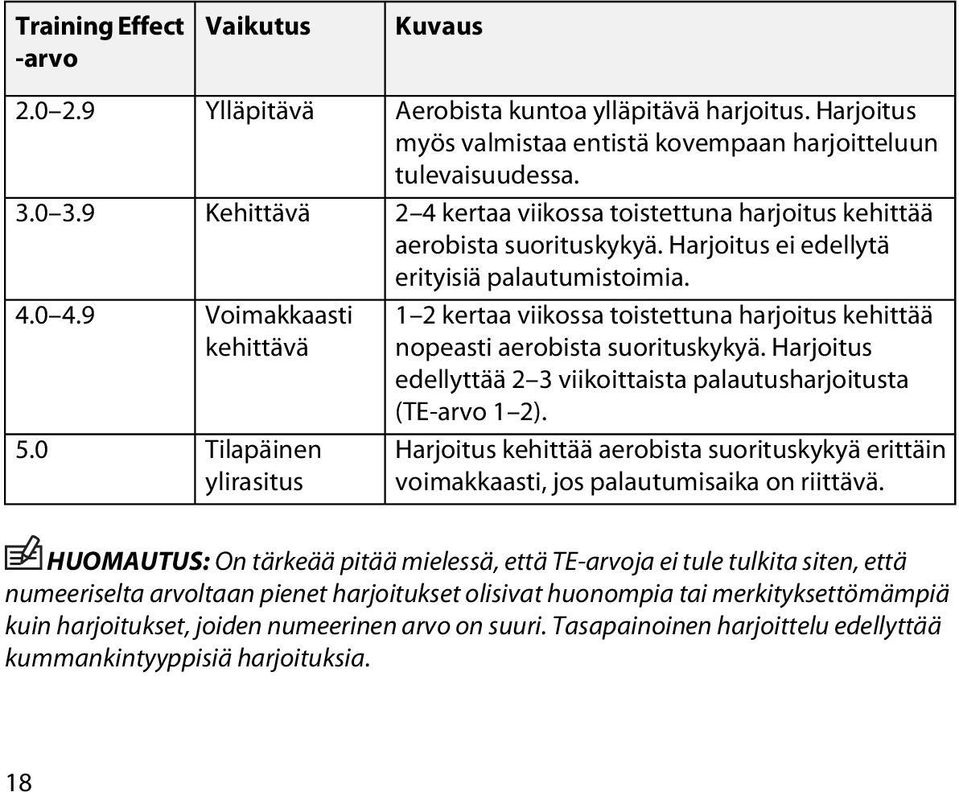 1 2 kertaa viikossa toistettuna harjoitus kehittää nopeasti aerobista suorituskykyä. Harjoitus edellyttää 2 3 viikoittaista palautusharjoitusta (TE-arvo 1 2).