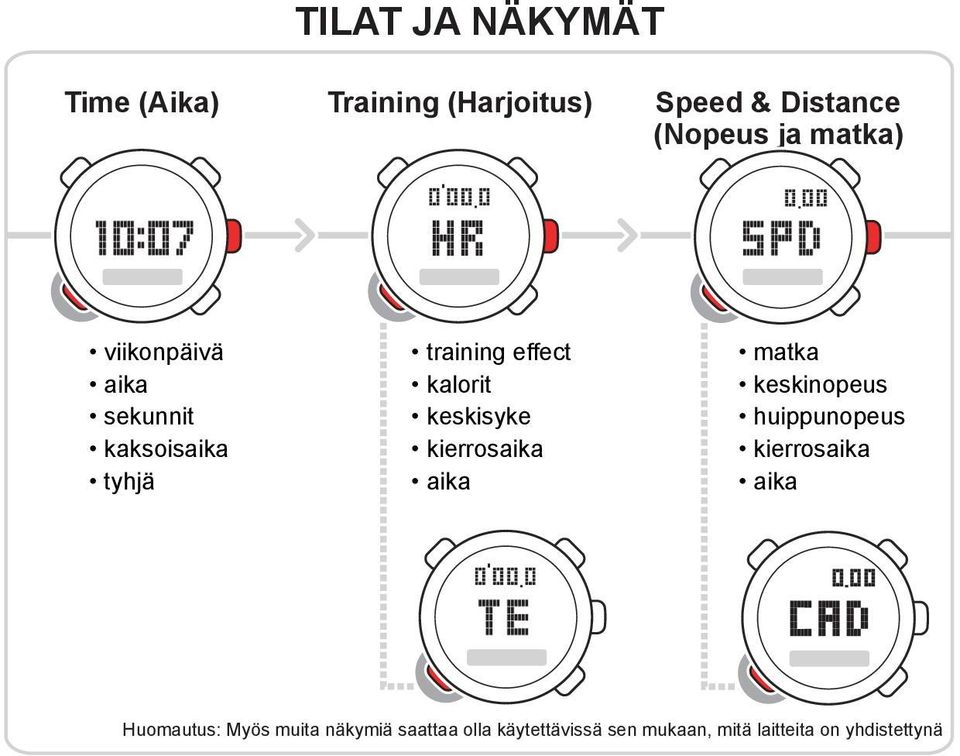 keskisyke kierrosaika aika matka keskinopeus huippunopeus kierrosaika aika