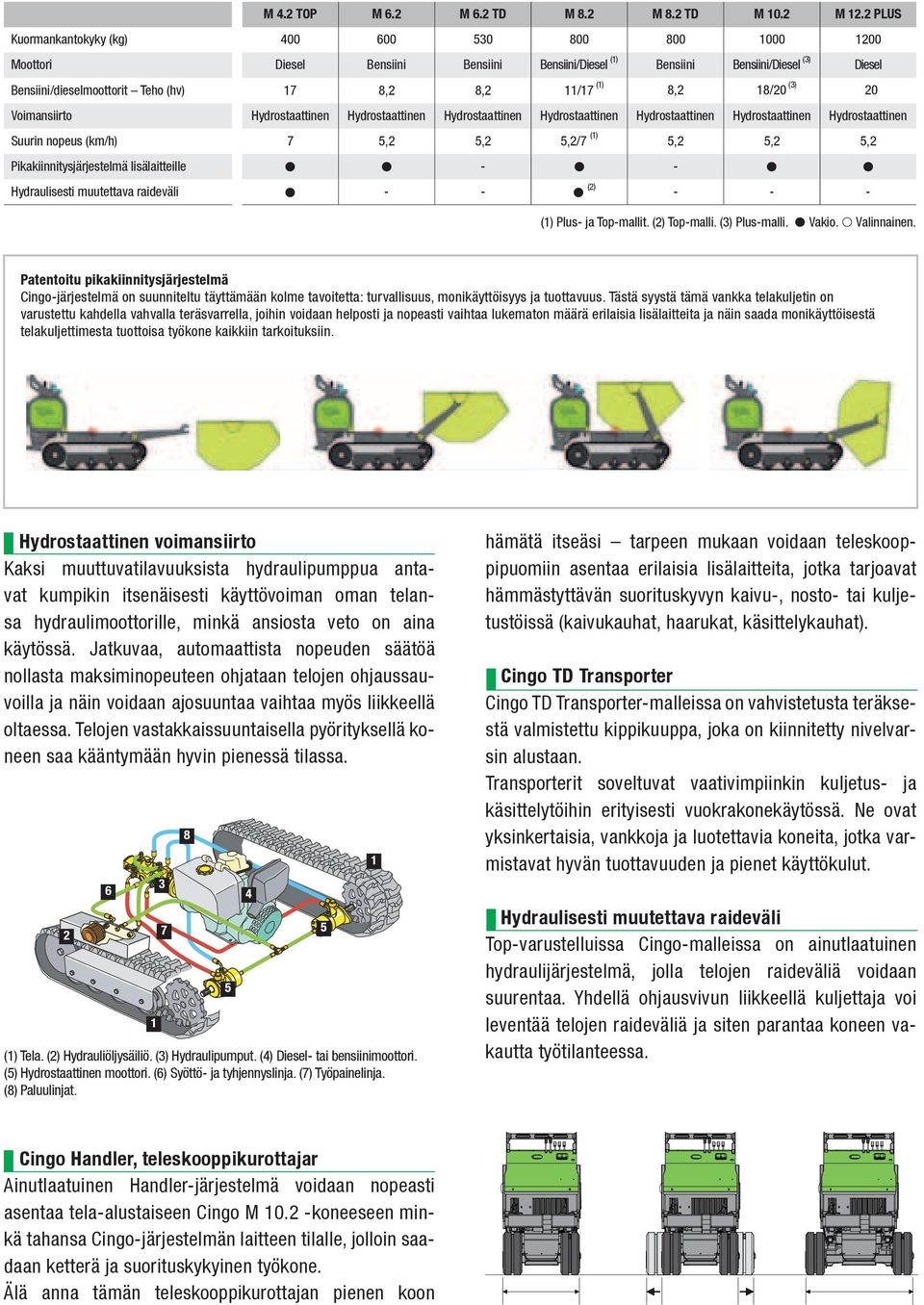 muutettava raideväli 800 800 Bensiini/Diesel 5,2/7 (1) (1) (2) (1) Bensiini M 10.2 M 12.2 LUS 1000 1200 Bensiini/Diesel (3) (3) Diesel 8,2 18/20 20 5,2 5,2 5,2 (1) lus ja Topmallit. (2) Topmalli.