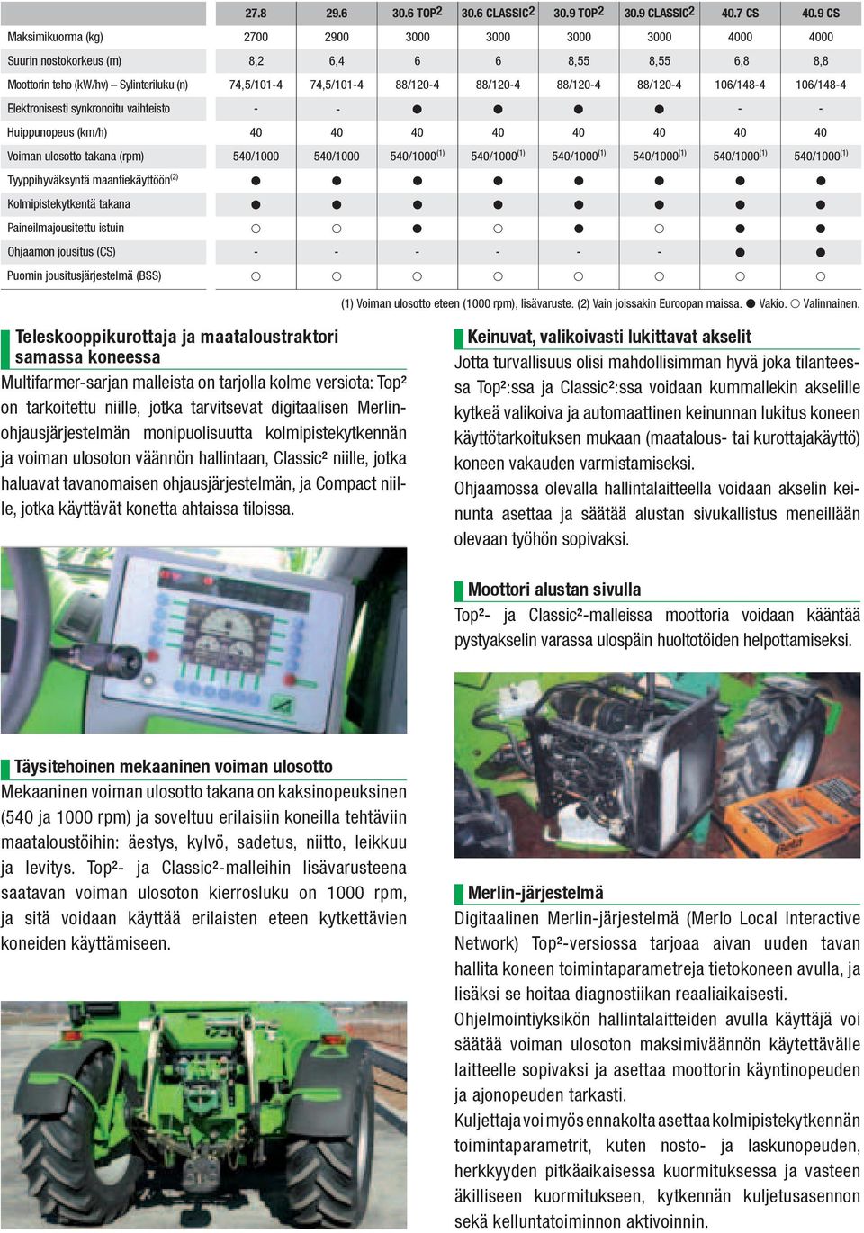 88/1204 88/1204 106/1484 106/1484 Elektronisesti synkronoitu vaihteisto Huippunopeus (km/h) 40 40 40 40 40 40 40 40 Voiman ulosotto takana (rpm) 540/1000 540/1000 540/1000 (1) 540/1000 (1) 540/1000