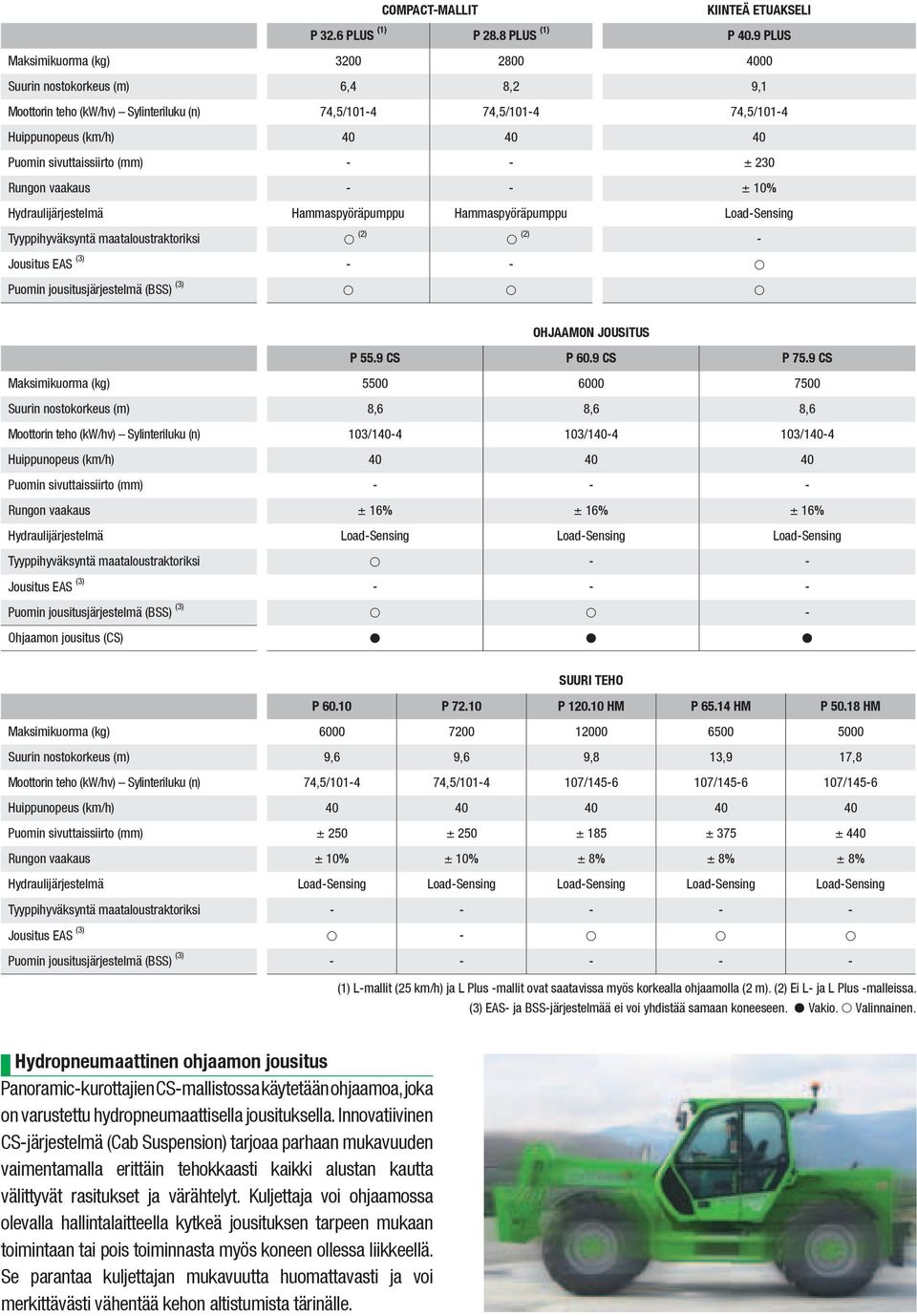 (mm) ± 230 Rungon vaakaus ± 10% Hydraulijärjestelmä Hammaspyöräpumppu Hammaspyöräpumppu LoadSensing Tyyppihyväksyntä maataloustraktoriksi p (2) p (2) Jousitus EAS (3) p uomin jousitusjärjestelmä