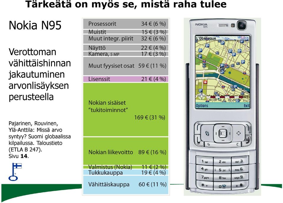 Pajarinen, Rouvinen, Ylä-Anttila: Missä arvo syntyy?
