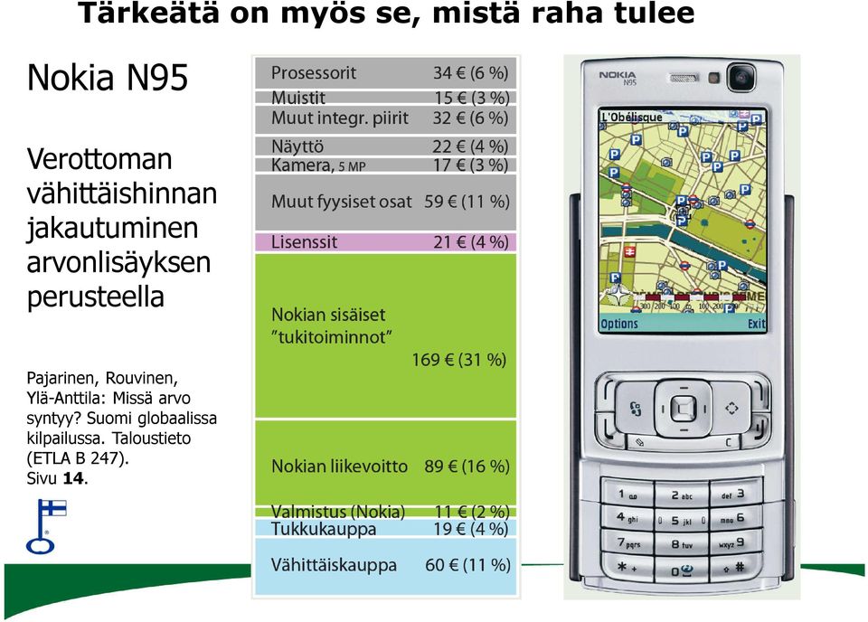 Pajarinen, Rouvinen, Ylä-Anttila: Missä arvo syntyy?