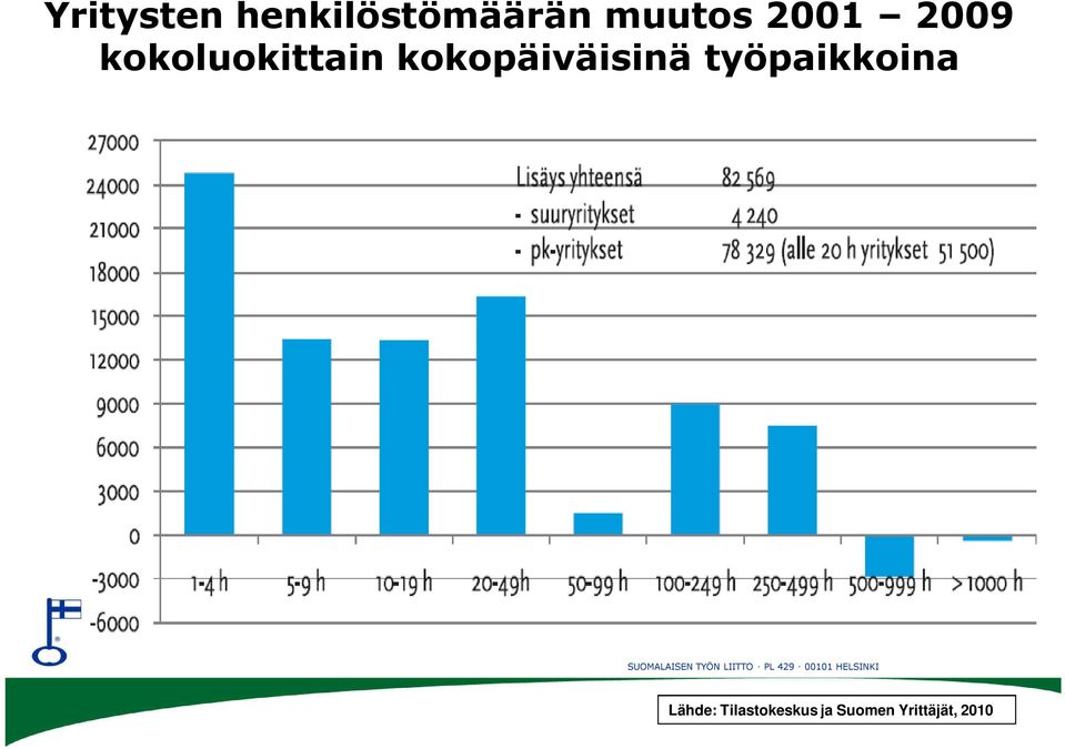 SUOMALAISEN TYÖN LIITTO PL 429 00101