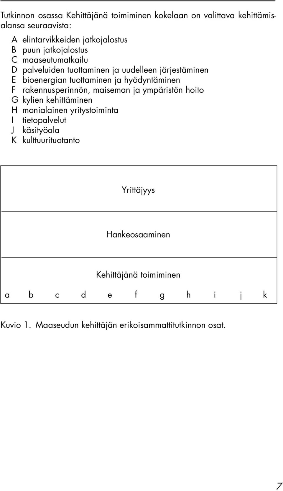 rakennusperinnön, maiseman ja ympäristön hoito G kylien kehittäminen H monialainen yritystoiminta I tietopalvelut J käsityöala K