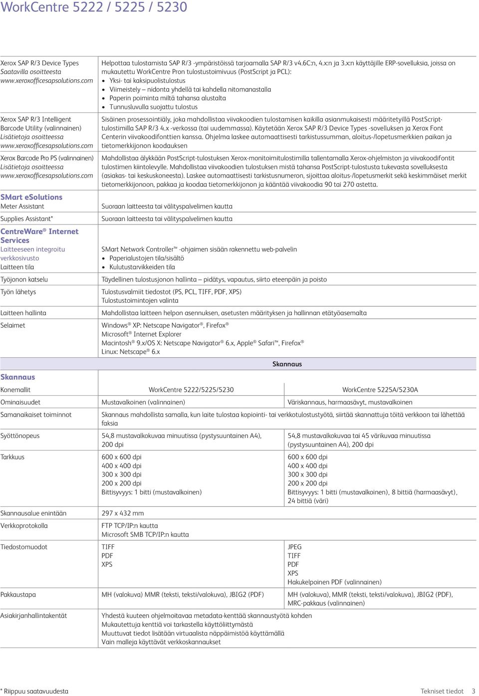 com SMart esolutions Meter Assistant Supplies Assistant* CentreWare Internet Services Laitteeseen integroitu verkkosivusto Laitteen tila Työjonon katselu Työn lähetys Laitteen hallinta Helpottaa