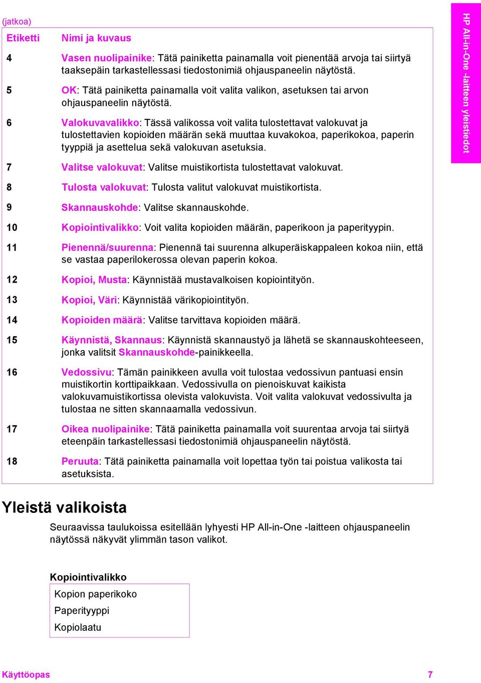 6 Valokuvavalikko: Tässä valikossa voit valita tulostettavat valokuvat ja tulostettavien kopioiden määrän sekä muuttaa kuvakokoa, paperikokoa, paperin tyyppiä ja asettelua sekä valokuvan asetuksia.