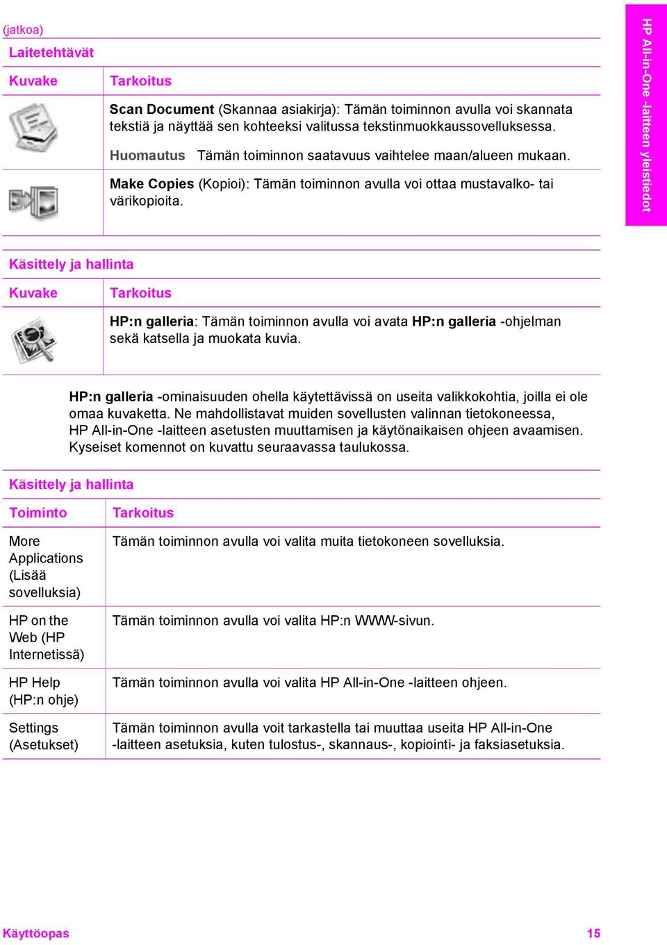 HP All-in-One -laitteen yleistiedot Käsittely ja hallinta Kuvake Tarkoitus HP:n galleria: Tämän toiminnon avulla voi avata HP:n galleria -ohjelman sekä katsella ja muokata kuvia.