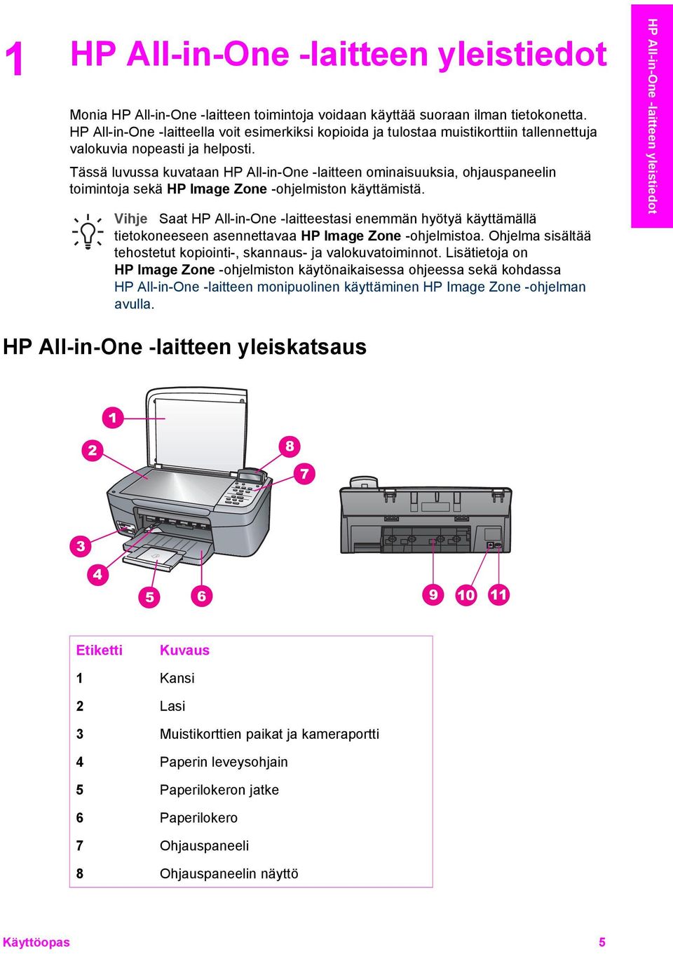 Tässä luvussa kuvataan HP All-in-One -laitteen ominaisuuksia, ohjauspaneelin toimintoja sekä HP Image Zone -ohjelmiston käyttämistä.