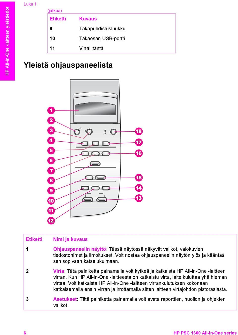 2 Virta: Tätä painiketta painamalla voit kytkeä ja katkaista HP All-in-One -laitteen virran. Kun HP All-in-One -laitteesta on katkaistu virta, laite kuluttaa yhä hieman virtaa.