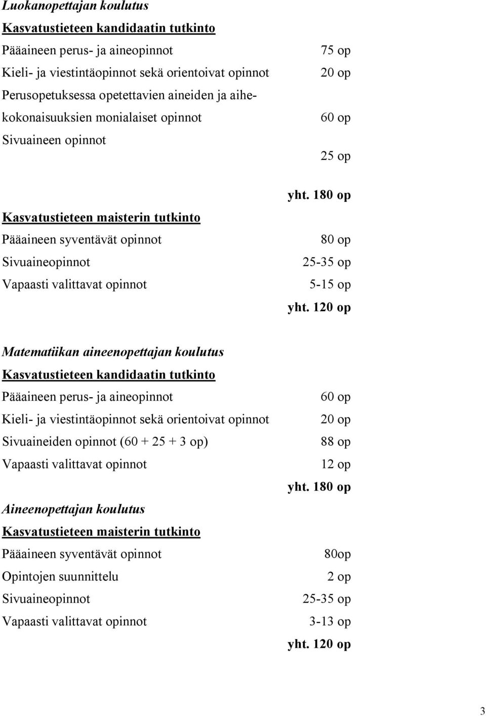 120 op Matematiikan aineenopettajan koulutus Kasvatustieteen kandidaatin tutkinto Pääaineen perus ja aineopinnot 60 op Kieli ja viestintäopinnot sekä orientoivat opinnot 20 op Sivuaineiden opinnot