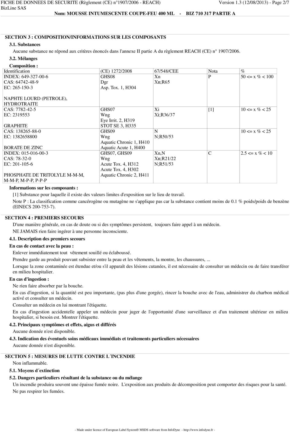 1, H304 Xn Xn;R65 P 50 <= x % < 100 NAPHTE LOURD (PETROLE), HYDROTRAITE CAS: 7782-42-5 EC: 2319553 GRAPHITE CAS: 138265-88-0 EC: 1382658800 BORATE DE ZINC INDEX: 015-016-00-3 CAS: 78-32-0 EC: