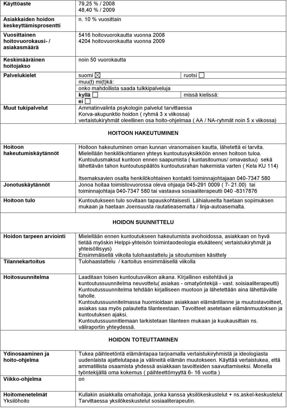 Muut tukipalvelut Ammatinvalinta psykologin palvelut tarvittaessa Korva-akupunktio hoidon ( ryhmä 3 x viikossa) vertaistukiryhmät oleellinen osa hoito-ohjelmaa ( AA / NA-ryhmät noin 5 x viikossa)