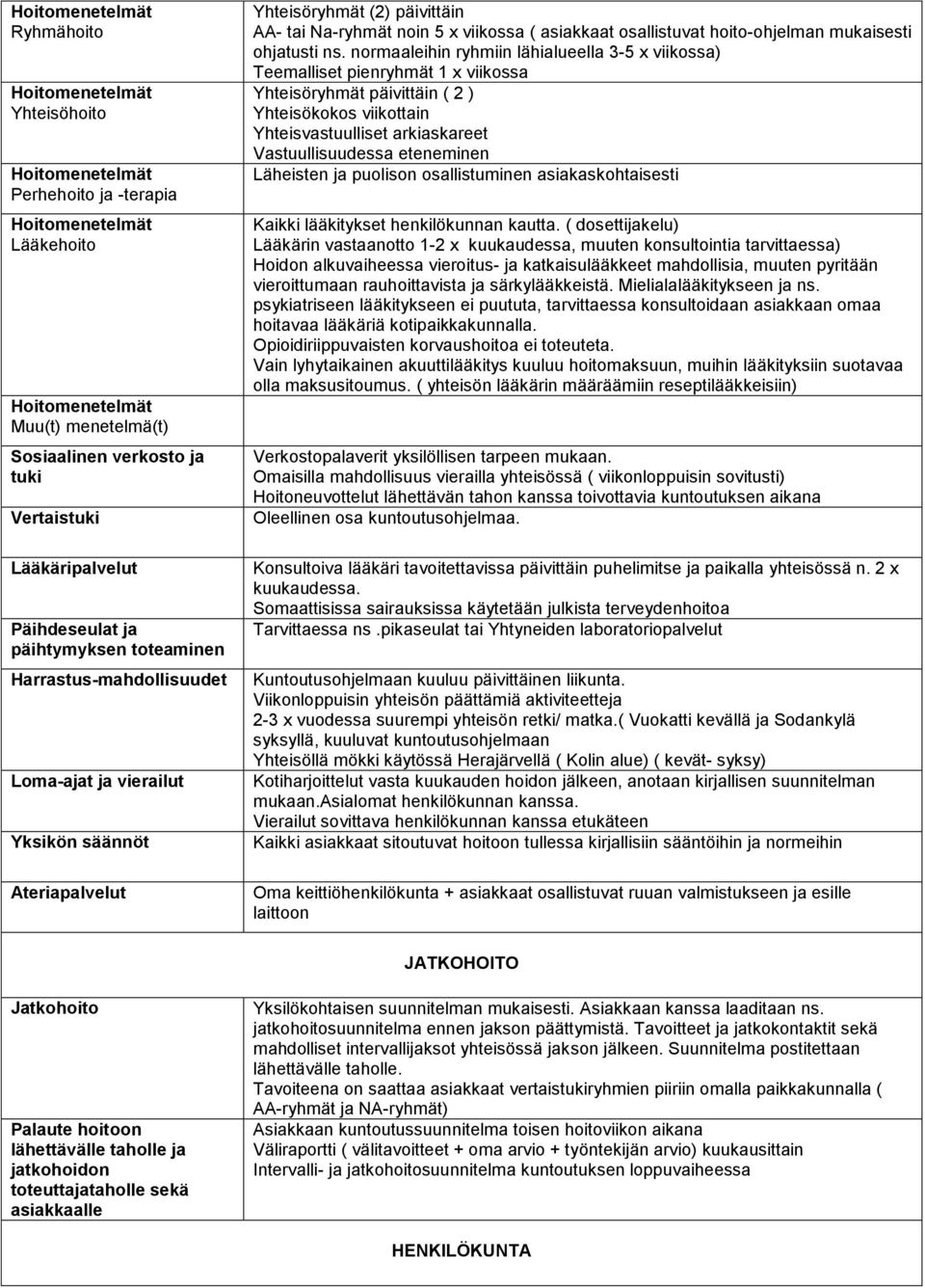 normaaleihin ryhmiin lähialueella 3-5 x viikossa) Teemalliset pienryhmät 1 x viikossa Yhteisöryhmät päivittäin ( 2 ) Yhteisökokos viikottain Yhteisvastuulliset arkiaskareet Vastuullisuudessa