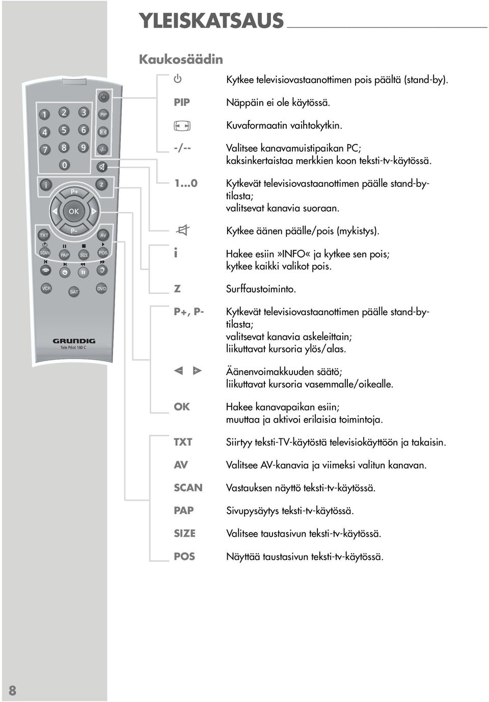 TXT AV d Kytkee äänen päälle/pois (mykistys). SCAN PAP SIZE POS d i Hakee esiin»info«ja kytkee sen pois; kytkee kaikki valikot pois. VCR SAT DVD Z Surffaustoiminto.