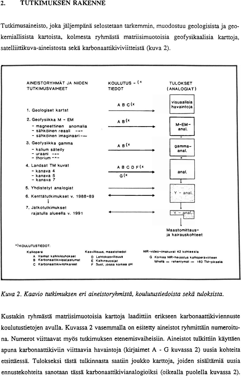 Geologiset kartat AB C(X visuaalisia havaintoja 2. Geofysiikka M - EM A B(x - magneettinen anomalia M-EM - - sahkoinen reaali -n- - slhkoinen imaginaari -..- anal. 3.