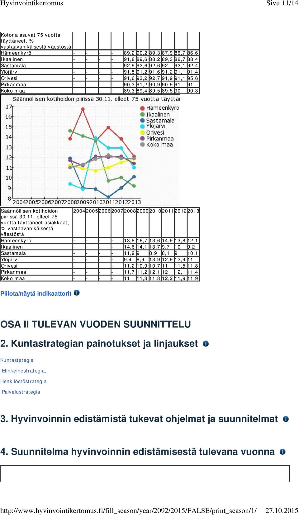 kotihoidon 200420052006200720082009201020112