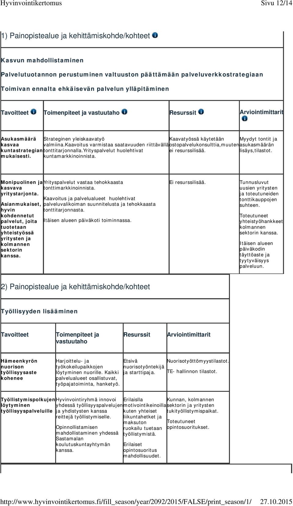 kaavoitus varmistaa saatavuuden riittävälläostopalvelukonsulttia,muutenasukasmäärän kuntastrategian tonttitarjonnalla.yrityspalvelut huolehtivat ei resurssilisää. lisäys,tilastot. mukaisesti.