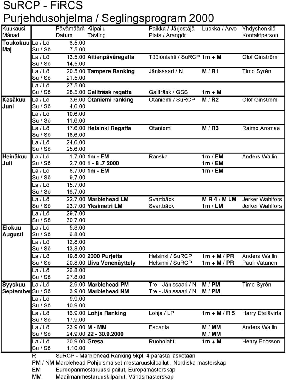 5.00 Su / Sö 28.5.00 Gallträsk regatta Gallträsk / GSS 1m + M Kesäkuu La / Lö 3.6.00 Otaniemi ranking Otaniemi / SuRCP M / R2 Olof Ginström Juni Su / Sö 4.6.00 La / Lö 10.6.00 Su / Sö 11.6.00 La / Lö 17.