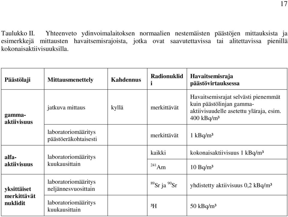 kokonaisaktiivisuuksilla.