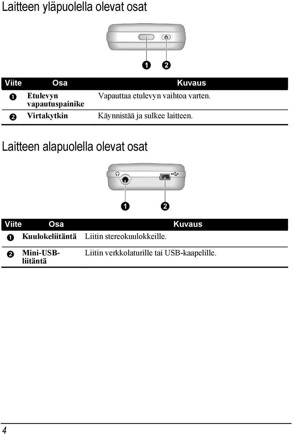 Laitteen alapuolella olevat osat Viite Osa Kuvaus Kuulokeliitäntä Liitin