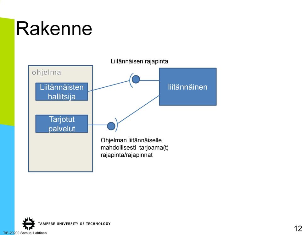 Ohjelman liitännäiselle mahdollisesti