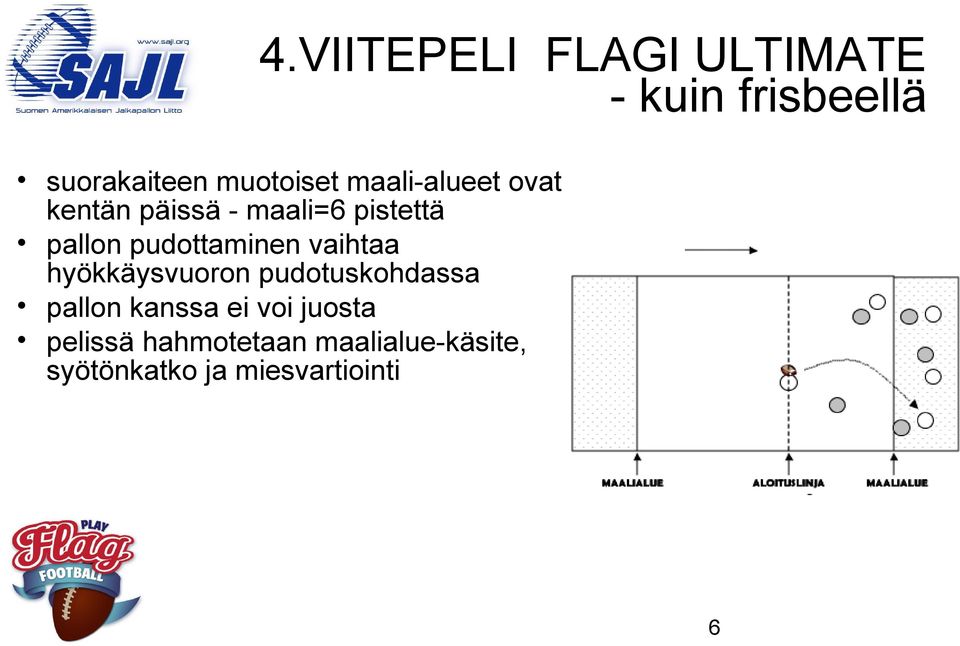 pudottaminen vaihtaa hyökkäysvuoron pudotuskohdassa pallon kanssa ei