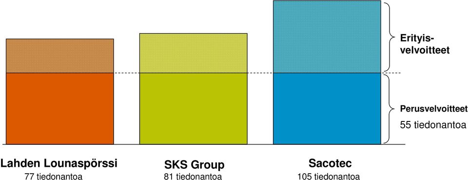 Lahden Lounaspörssi SKS Group